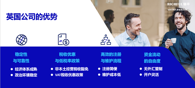 英國公司年度報稅指南及合規(guī)要點